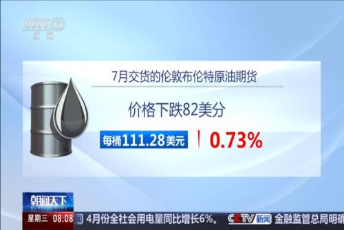 国际油价19日下跌
