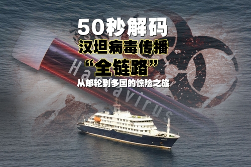 50秒解碼漢坦病毒傳播“全鏈路”