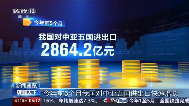 今年前5个月我国对中亚五国进出口快速增长