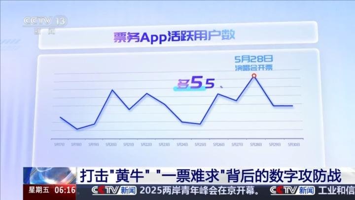 打击“黄牛” “一票难求”背后的数字攻防战