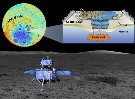 World-first study analyzes minerals on far side of moon