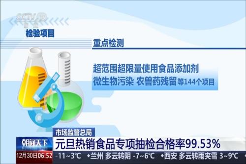 市场监管总局：元旦热销食品专项抽检合格率99.53%