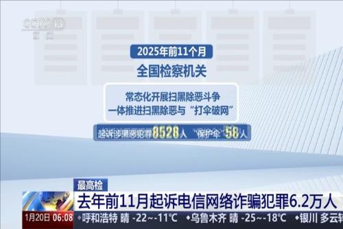 最高检：去年前11月起诉电信网络诈骗犯罪6.2万人