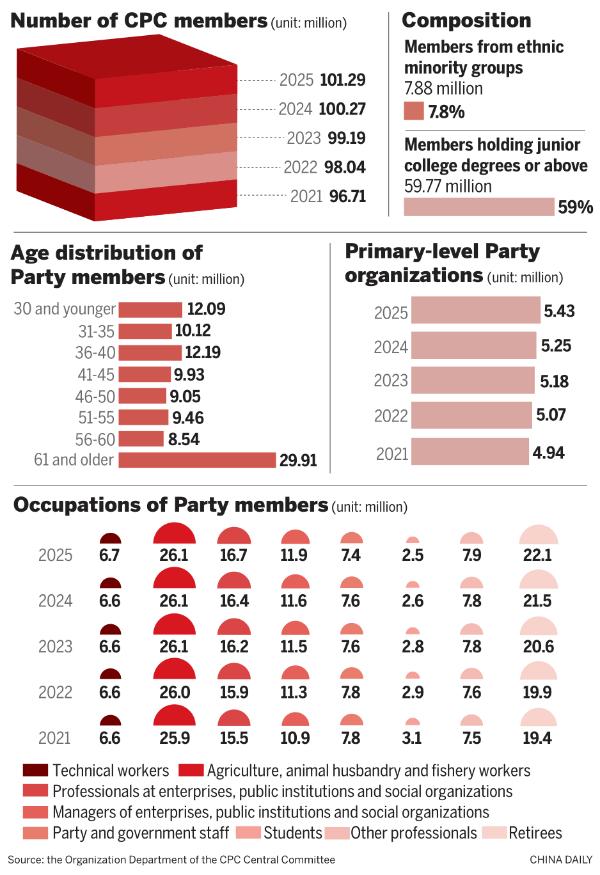 (Photo: China Daily)