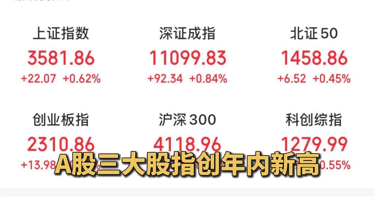 A股三大股指创年内新高
