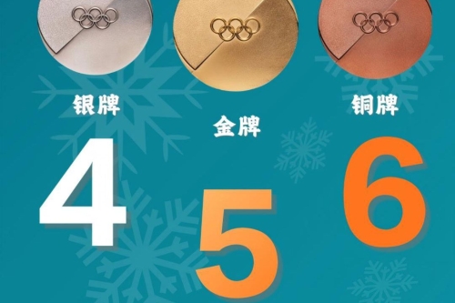 5金4银6铜！中国体育代表团创冬奥境外参赛最好成绩