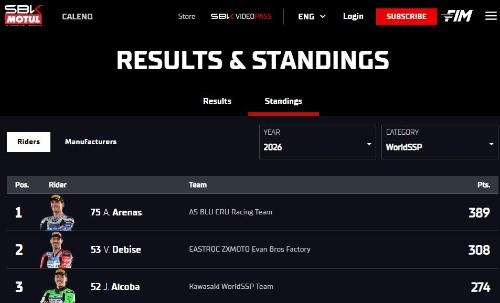 Chinese motorcycle maker ZXMOTO takes third in WorldSBK manufacturers' standings