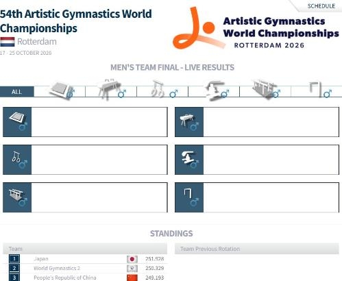 China wins bronze in men's team event at gymnastics worlds, secures LA Olympics berth
