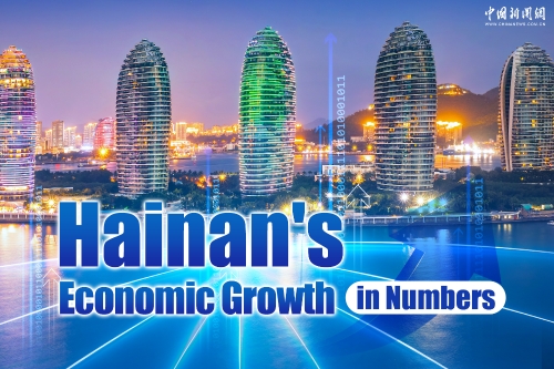Vibrant China: Hainan's economic growth in numbers